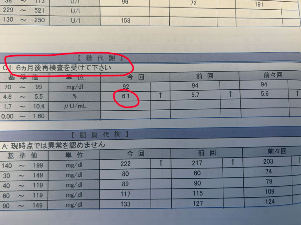 50代健康診断の結果・糖代謝